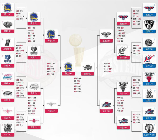 【篮球比分直播】精彩无限_篮球即时比分网_nba比分直播-500彩票网