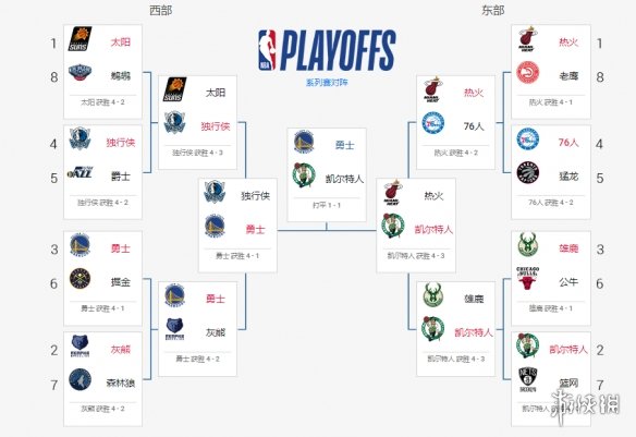 NBA官宣周最佳：杜兰特恩比德场均30+分当选 浓眉哈登等人获提名｜命中率｜恩比德｜篮板_新浪新闻